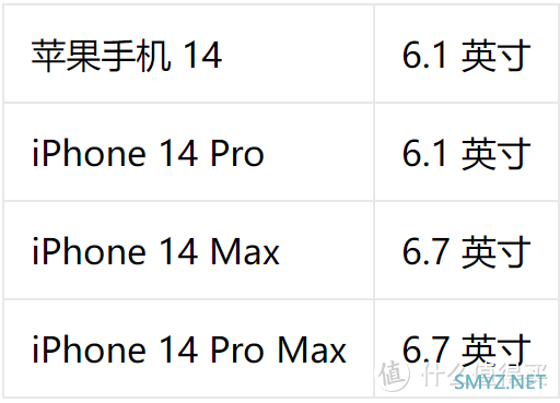 这或许就是iPhone14的样子