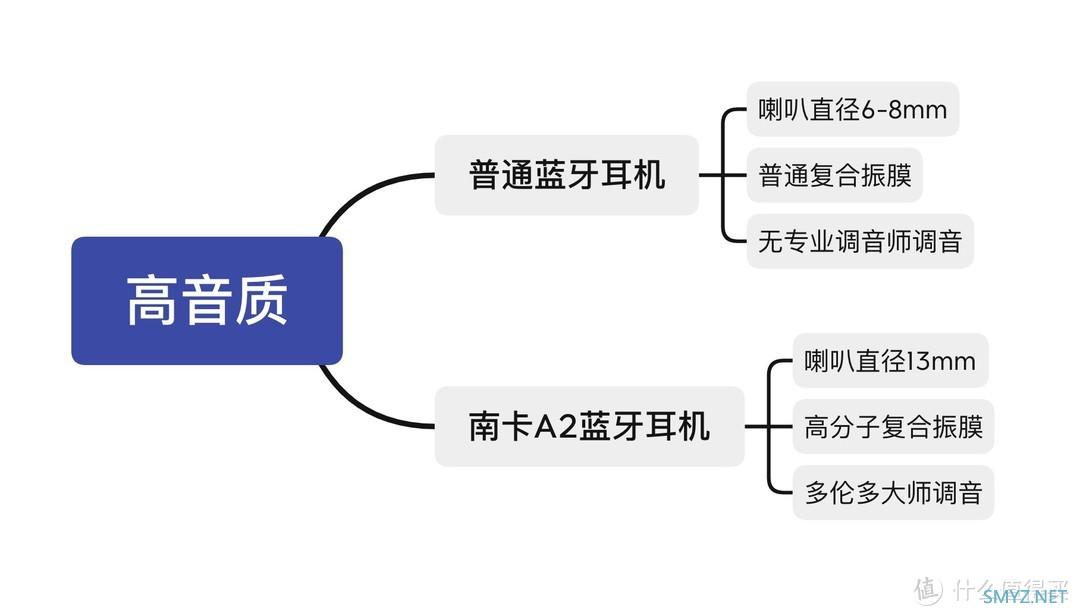 3C数码 篇三十三：南卡A2真无线主降噪耳机体验，北欧风设计和ANC主降噪性能外还有超长续航，体验感拉满！