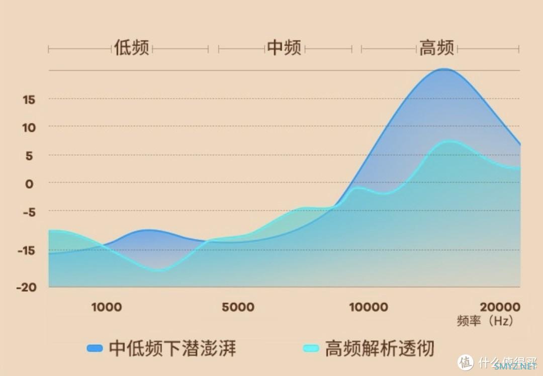 3C数码 篇三十三：南卡A2真无线主降噪耳机体验，北欧风设计和ANC主降噪性能外还有超长续航，体验感拉满！