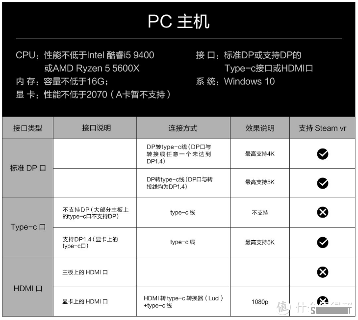 arpara™5K VR头显体验报告：轻巧舒适、显示效果惊艳