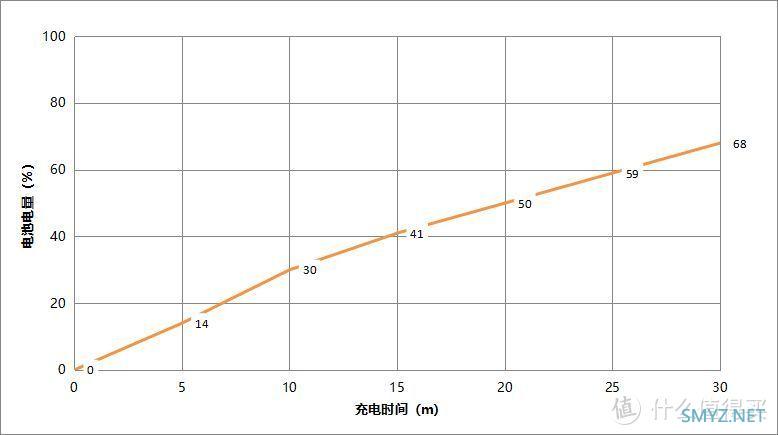 5000mAh续航神机+全方位流畅体验 iQOO Z5手机评测