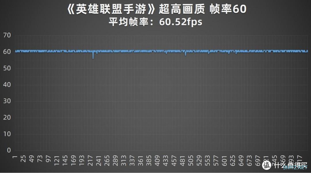 5000mAh续航神机+全方位流畅体验 iQOO Z5手机评测