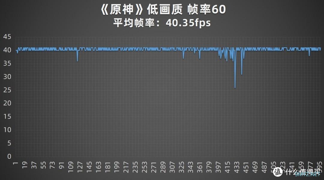 5000mAh续航神机+全方位流畅体验 iQOO Z5手机评测