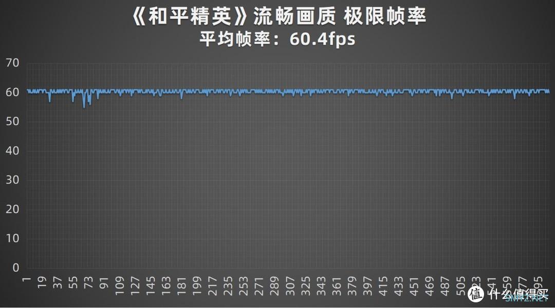 5000mAh续航神机+全方位流畅体验 iQOO Z5手机评测