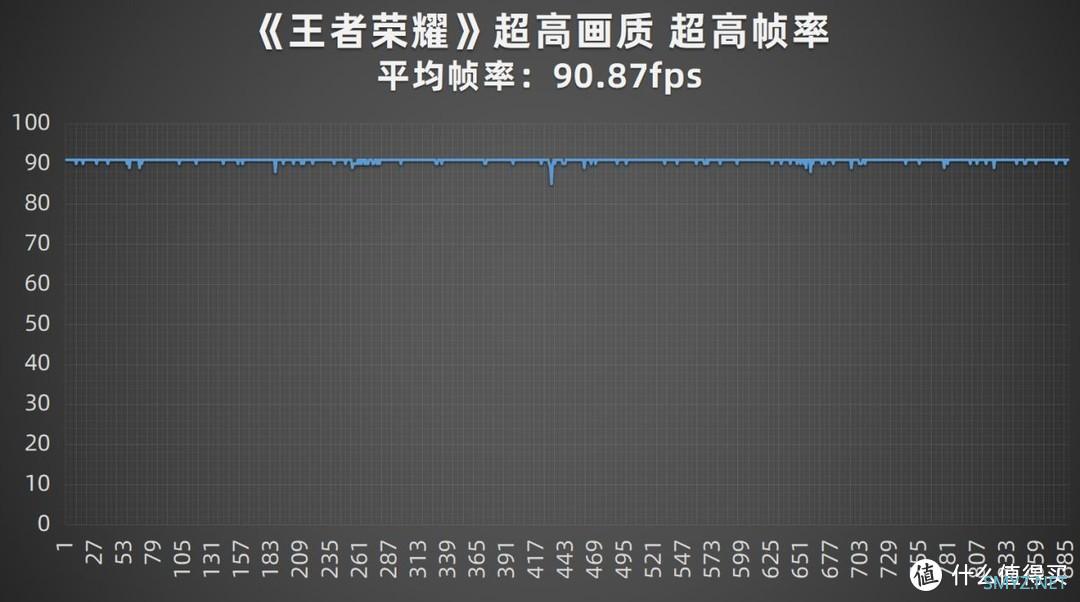 5000mAh续航神机+全方位流畅体验 iQOO Z5手机评测