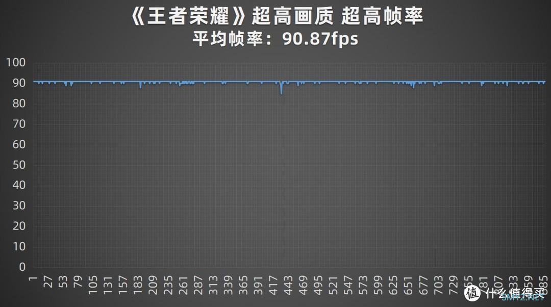 5000mAh续航神机+全方位流畅体验 iQOO Z5手机评测