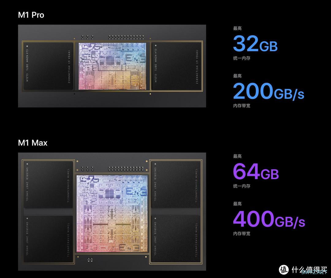 极物研习社 篇四十八：苹果炸场！M1 Pro Max全型号选配推荐