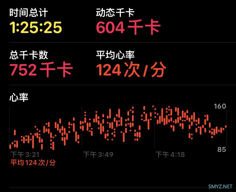 苹果那些事 篇十六：Apple Watch7出来了，转身买了5.4折的Watch6 真香！