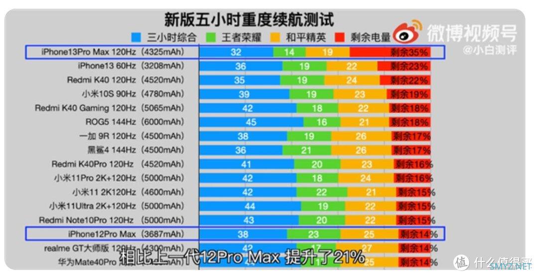 iPhone 13 Pro/Max 满月了—个人使用体验及评分