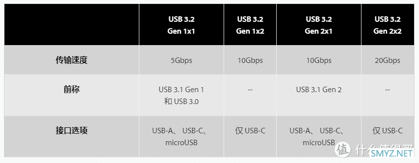 读写最高2000MB/s，小巧还有三防设计 - 金士顿移动固态硬盘XS2000使用体验