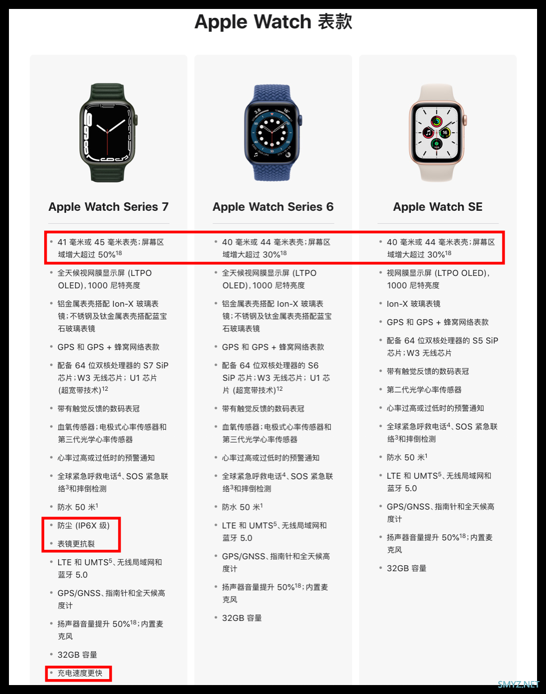 苹果那些事 篇十六：Apple Watch7出来了，转身买了5.4折的Watch6 真香！