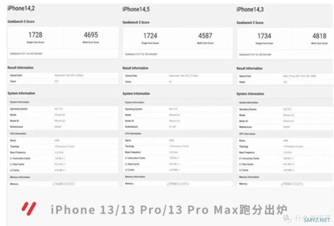 iPhone 13 Pro/Max 满月了—个人使用体验及评分