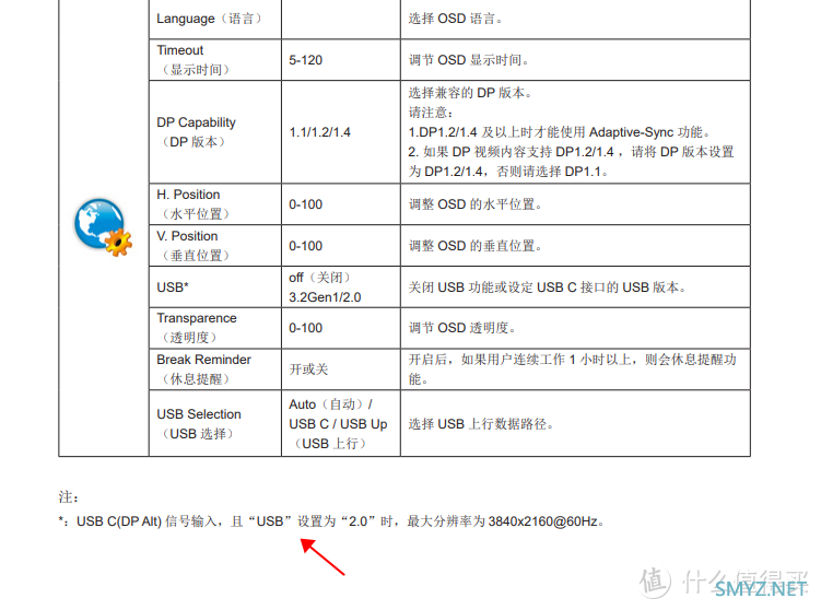 桌面补完计划 篇二：双十一到了，4k➕typec显示器怎么选