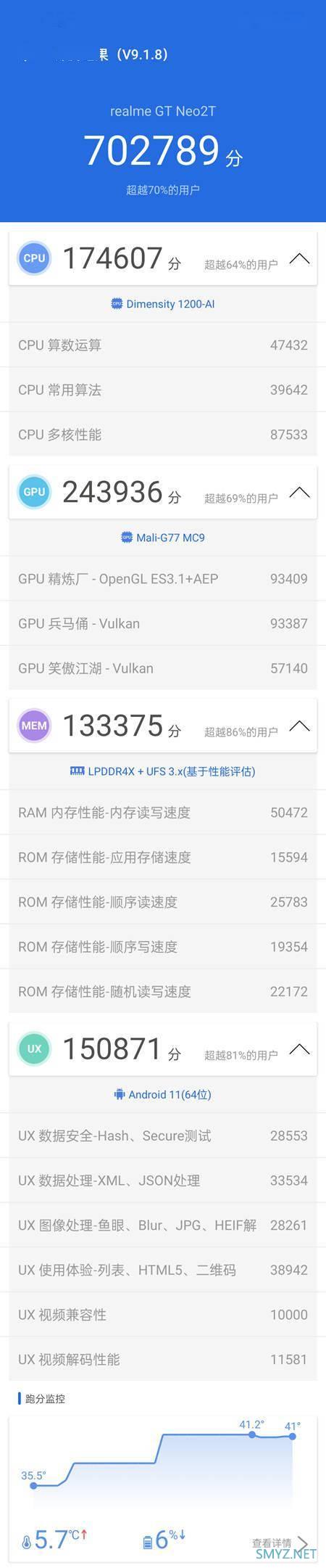 realme GT Neo2T使用体验全面评测