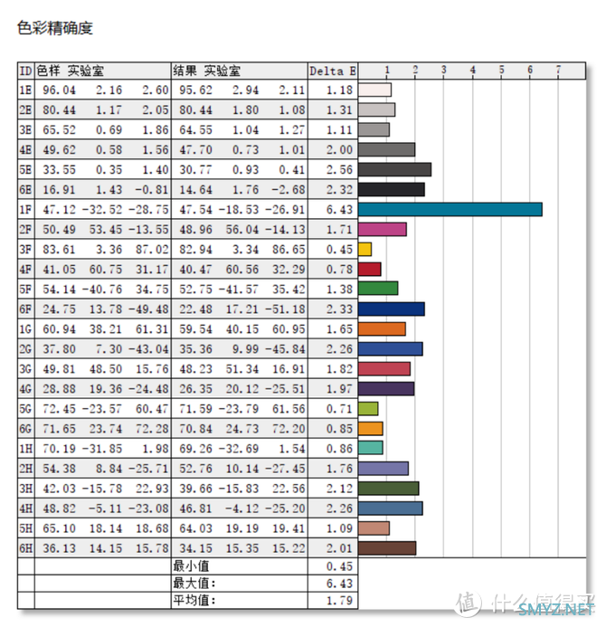 H35处理器+RTX3050独显 火力全开！小米笔记本Pro X 14评测