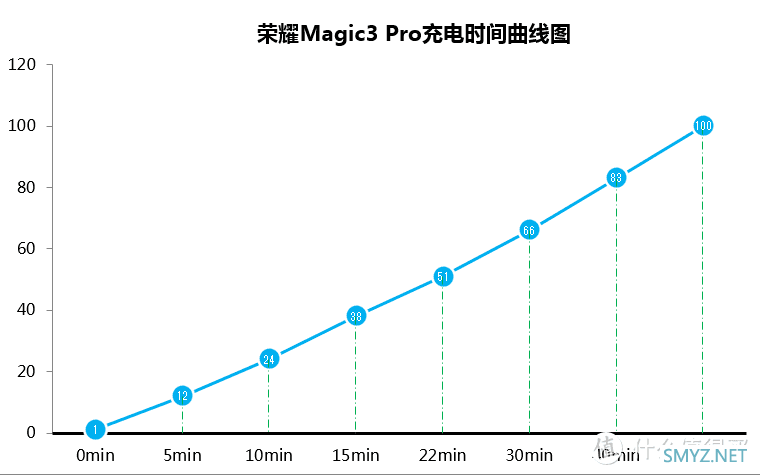 手机 篇十九：荣耀Magic3 Pro深度评测，近5千字、60图，双11最值得买的手机？