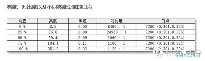 H35处理器+RTX3050独显 火力全开！小米笔记本Pro X 14评测