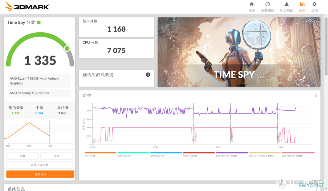 2.8K影院级OLED屏幕+50W超强性能，华硕无畏Pro14 锐龙版实力全开