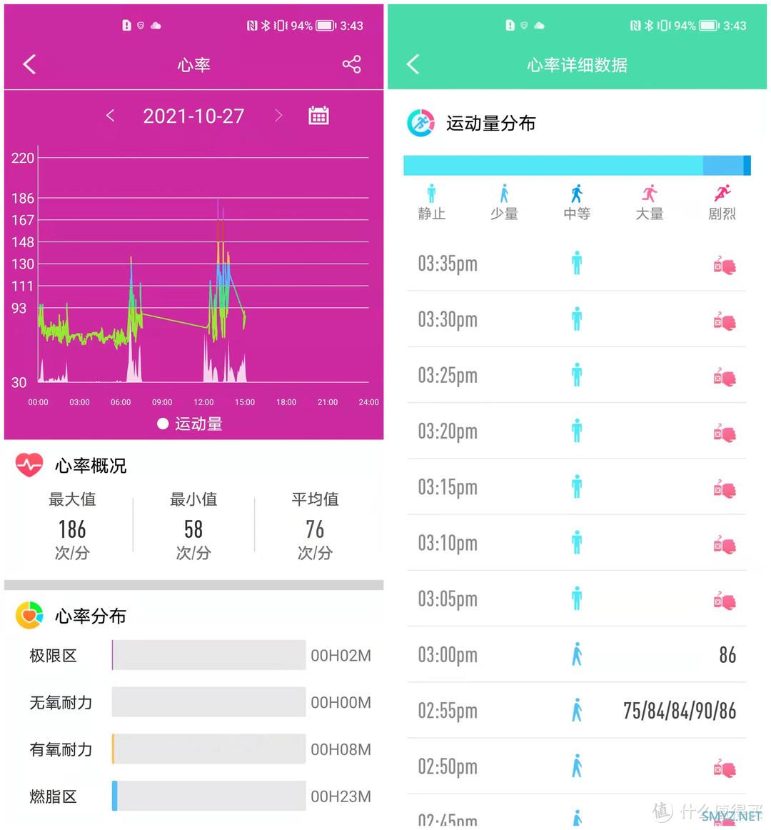 随时监护你的健康，DIDO Y2智能手环默默陪伴