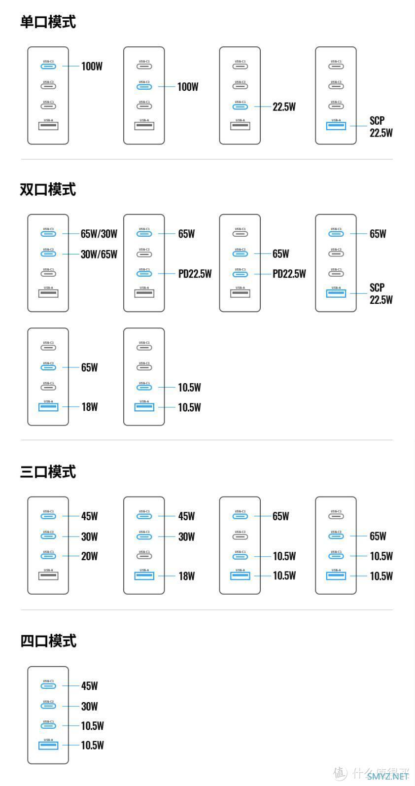 四口百瓦“小钢炮”，一站式的快速充电：绿联GaN氮化镓 100W充电器 评测