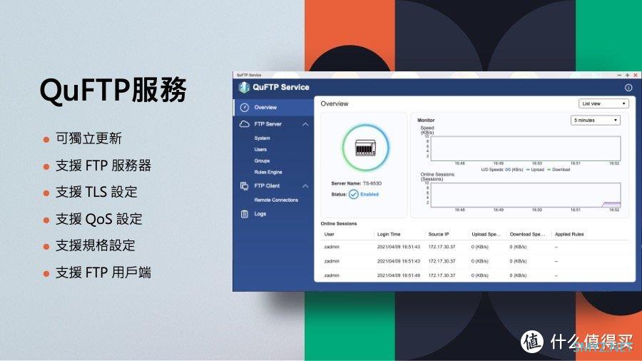 回顾2021威联通新品发布会“安全新境地，AI更懂你”
