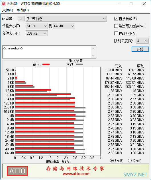 内行评测：读写性能提升50%，蓝盘家族新旗舰丨西部数据WD Blue SN570固态硬盘