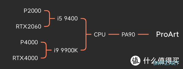 科普向 篇二十七：华硕也有mini PC？来看看都有哪些1L小主机（收藏起来）