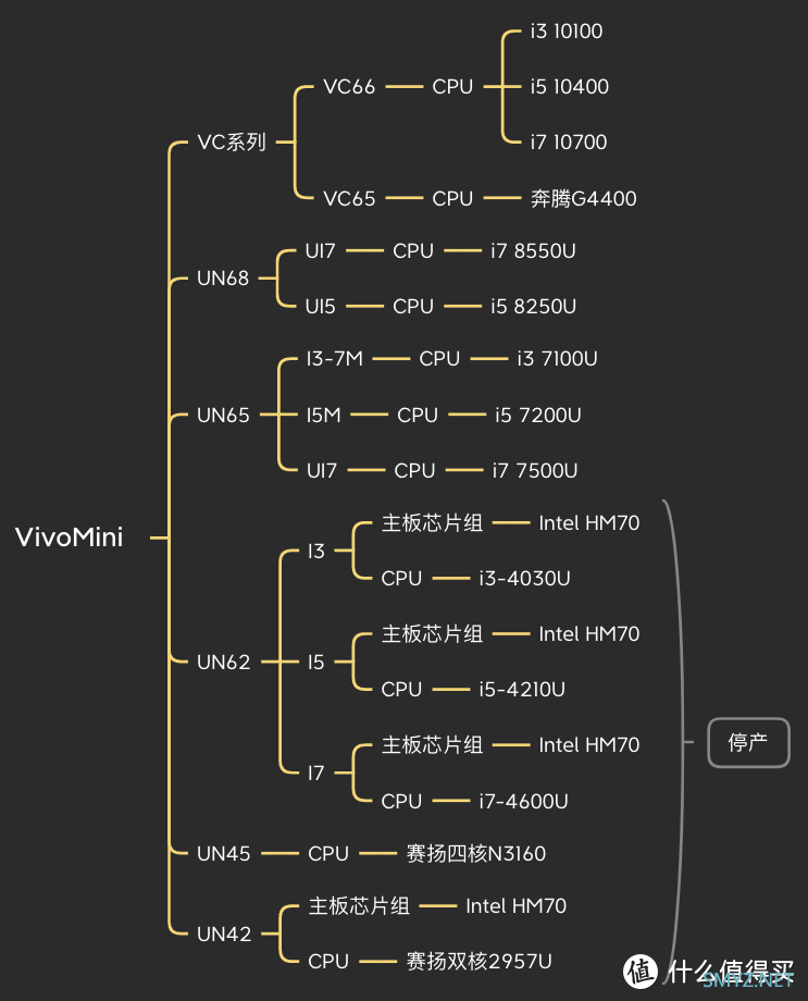 科普向 篇二十七：华硕也有mini PC？来看看都有哪些1L小主机（收藏起来）