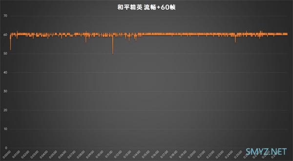 红米note11pro+使用体验全面评测