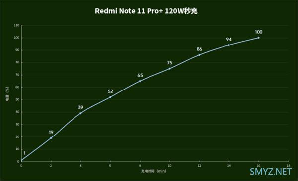 红米note11pro+使用体验全面评测