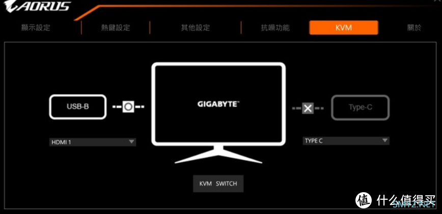 能让我的工作快乐效率加倍的AORUS 4K显示器 能让我的工作快乐效率加倍的AORUS 4K显示器
