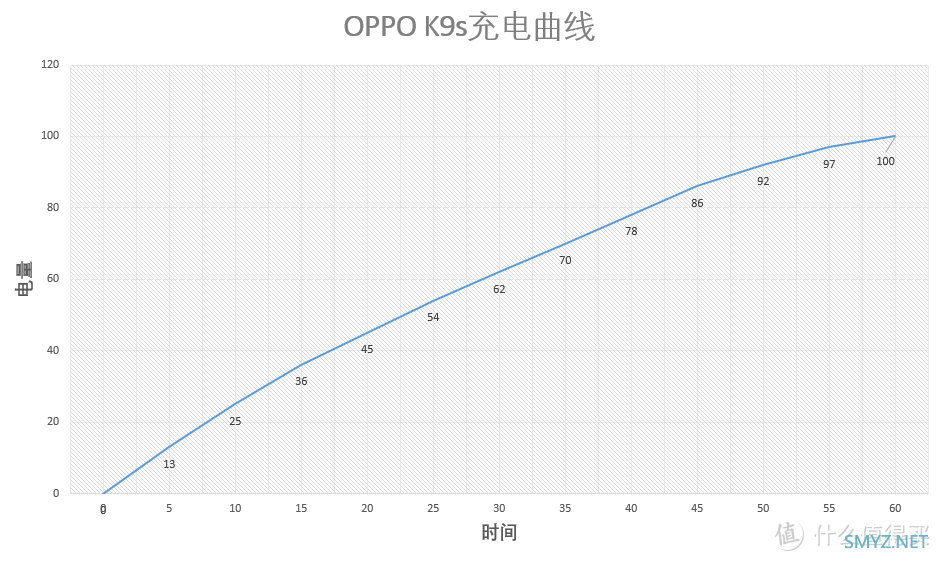 关键配置硬，游戏体验爽，好用不贵的OPPO K9s