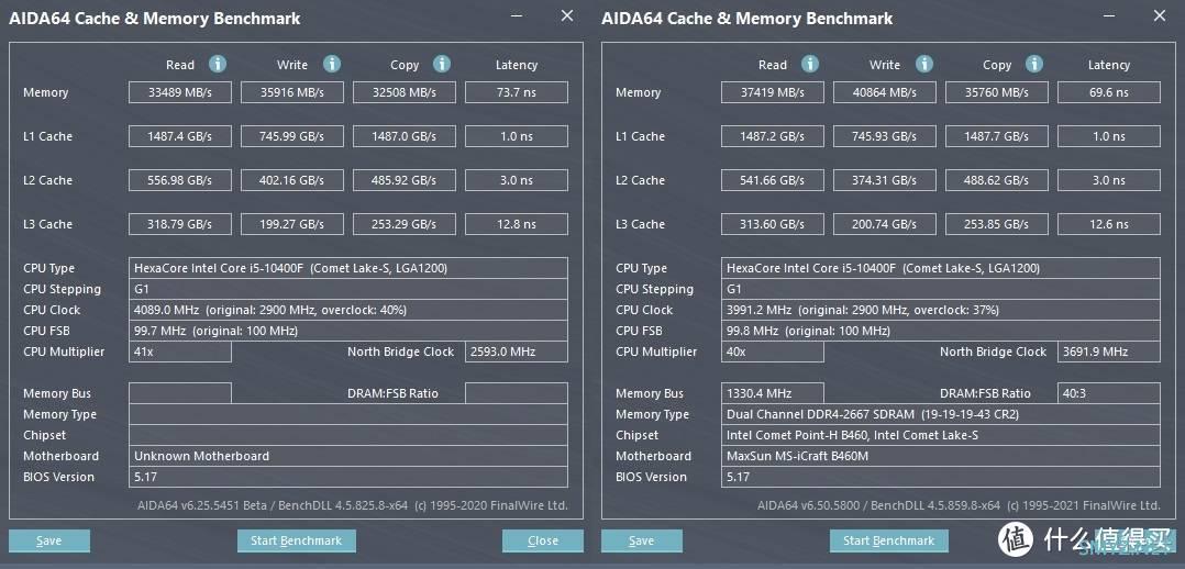 给机箱换个亚克力侧板，换四条内存，顺便折腾Ramdisk