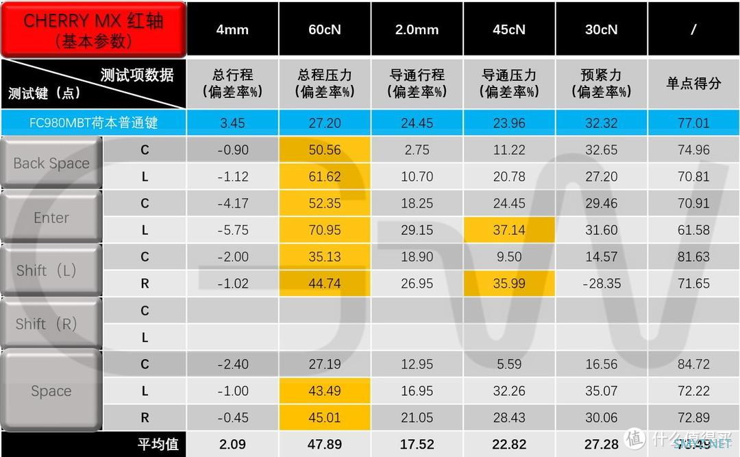 GWT测试报告 篇九十二：利奥博德卫星轴解析，FC980MBT荷本大键测试