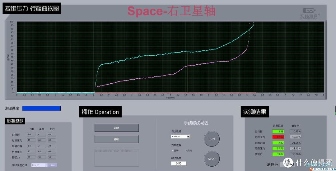 GWT测试报告 篇九十二：利奥博德卫星轴解析，FC980MBT荷本大键测试