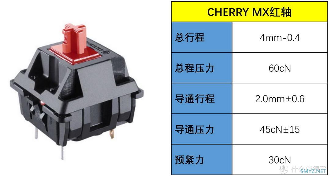 GWT测试报告 篇九十二：利奥博德卫星轴解析，FC980MBT荷本大键测试