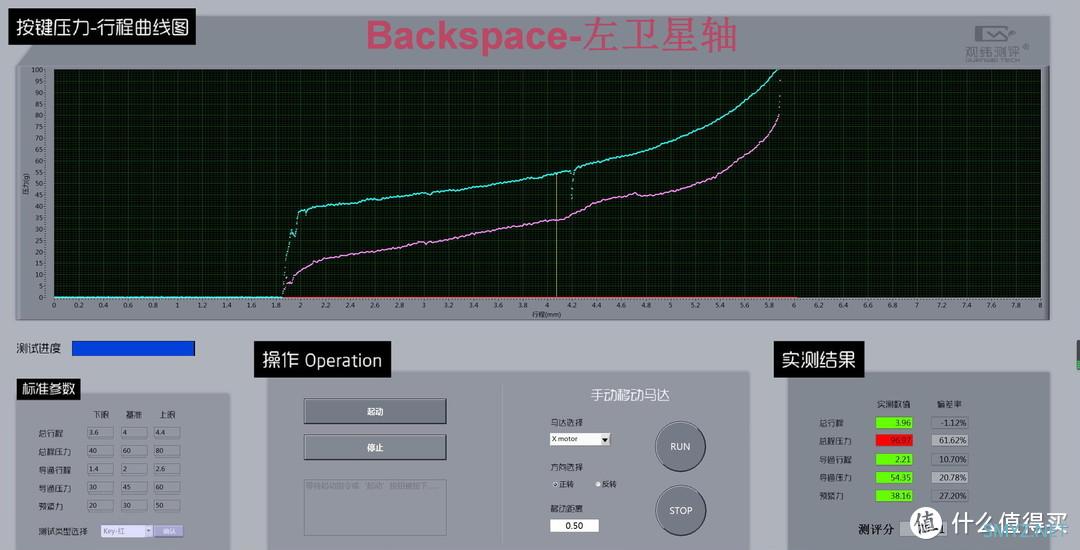 GWT测试报告 篇九十二：利奥博德卫星轴解析，FC980MBT荷本大键测试