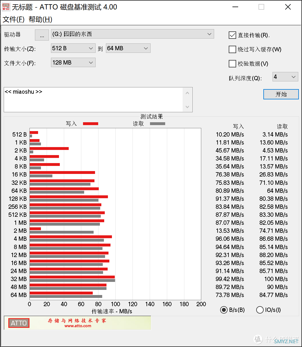 Yottamaster 3.5英寸移动硬盘盒体验：硬盘盒的高性能高颜值代表