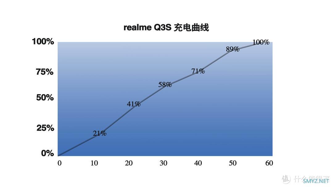 realme Q3s评测 骁龙778G+144Hz 极致的性价比神机