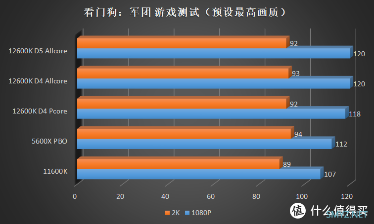 描边怪爱搞机 篇六十五：不超频也能打！Intel Core i5 12600K 首发横评