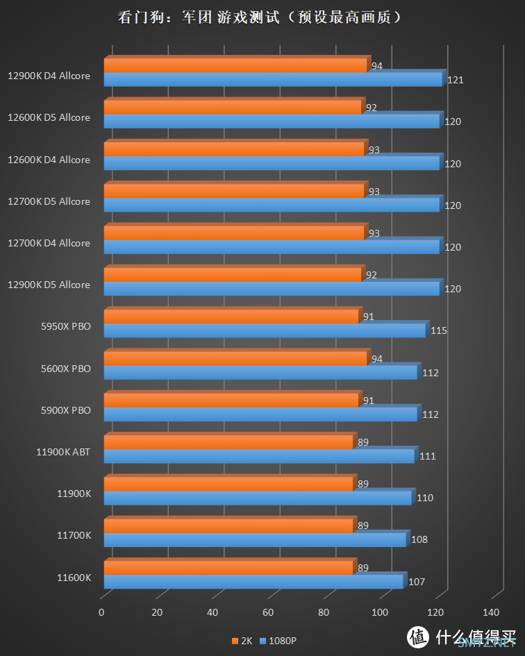 描边怪爱搞机 篇六十五：不超频也能打！Intel Core i5 12600K 首发横评