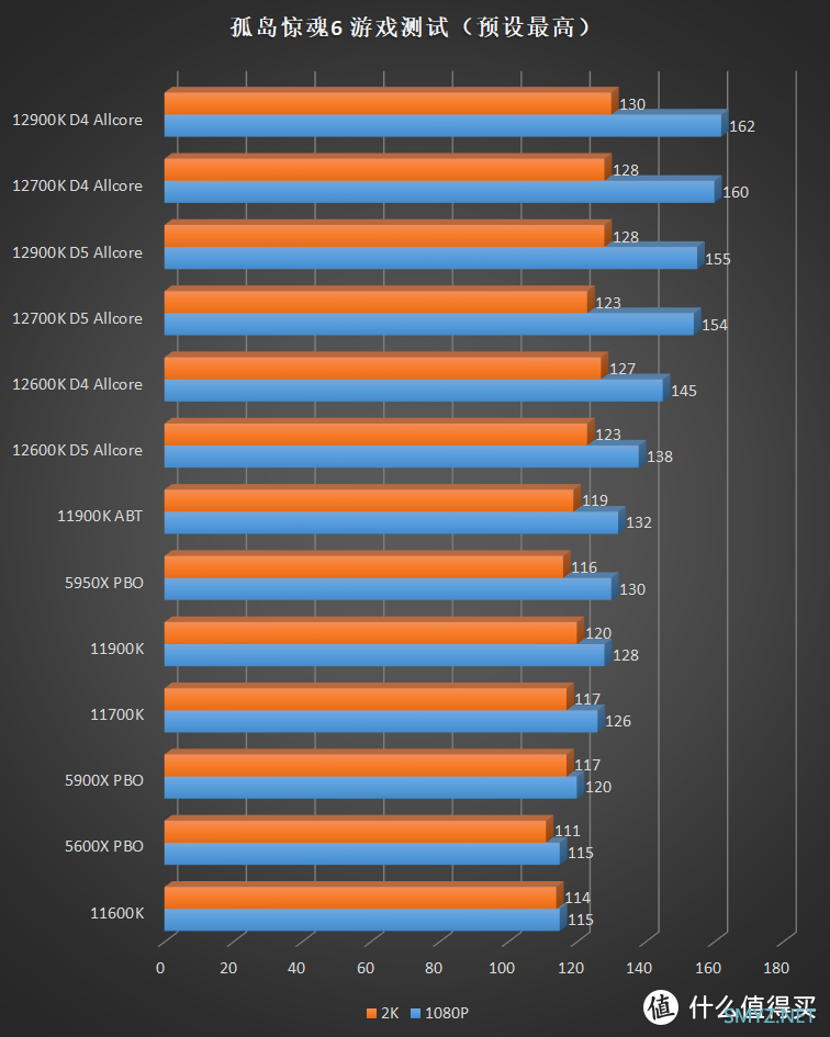 描边怪爱搞机 篇六十五：不超频也能打！Intel Core i5 12600K 首发横评