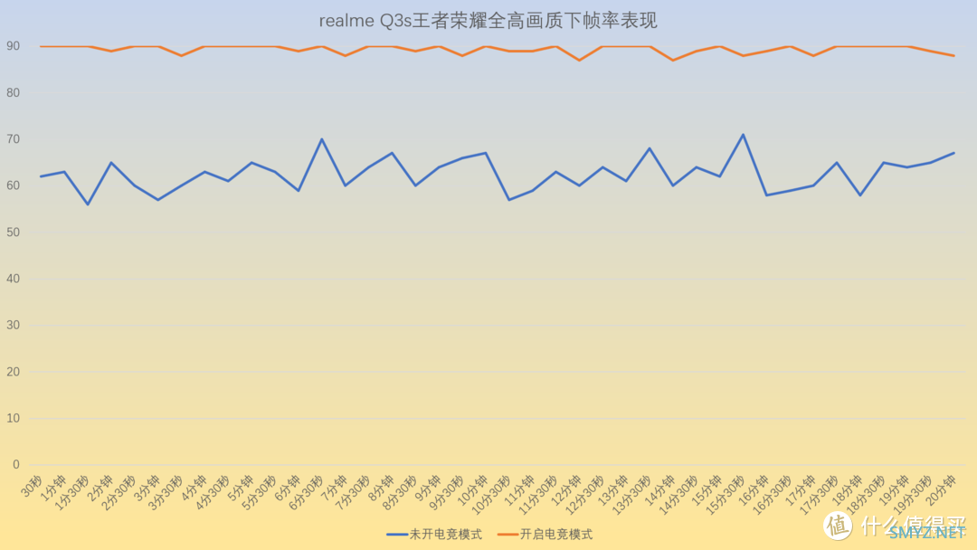 realme Q3s评测 骁龙778G+144Hz 极致的性价比神机