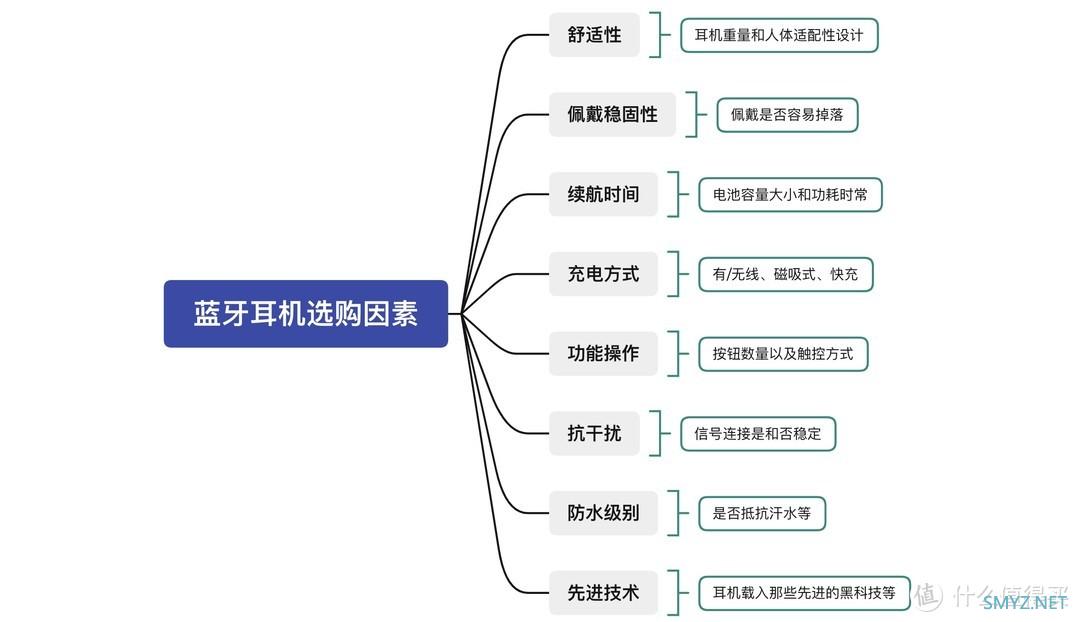 3C数码 篇三十五：南卡骨传导Runner Pro2无线耳机，亲身体验黑科技后，真就是耳机业界内性能之王！