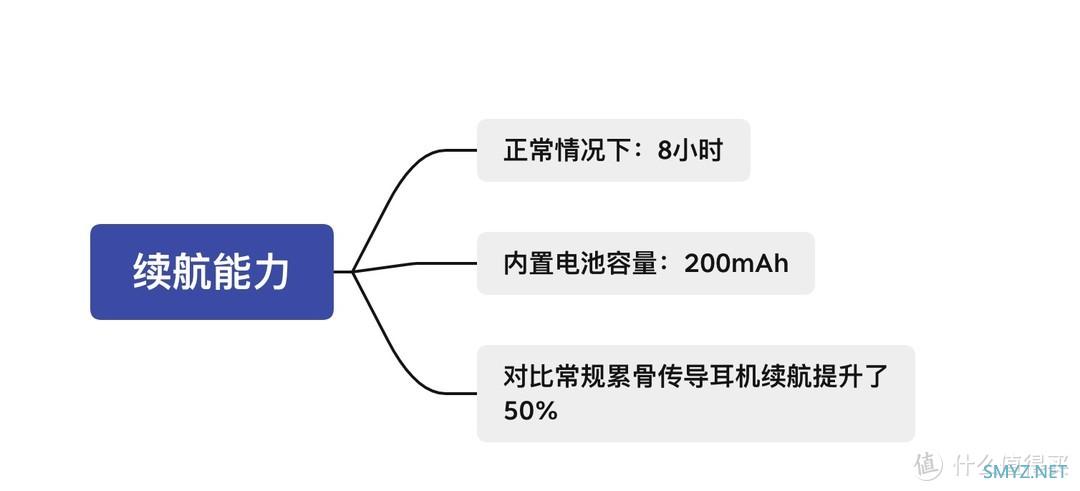 3C数码 篇三十五：南卡骨传导Runner Pro2无线耳机，亲身体验黑科技后，真就是耳机业界内性能之王！