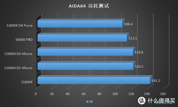 描边怪爱搞机 篇六十五：不超频也能打！Intel Core i5 12600K 首发横评