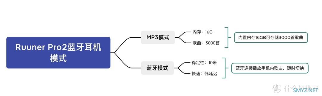 3C数码 篇三十五：南卡骨传导Runner Pro2无线耳机，亲身体验黑科技后，真就是耳机业界内性能之王！