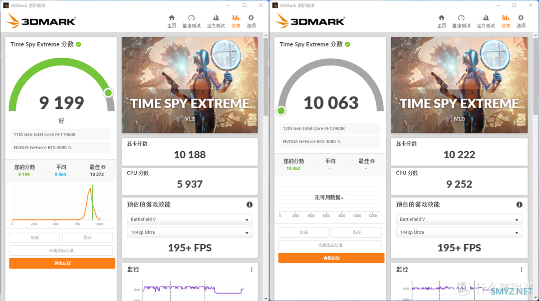 i9-12900K+ROG STRIX Z690-E开箱测试，对比11900K提升巨大！