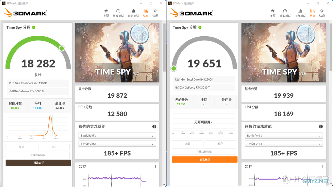 i9-12900K+ROG STRIX Z690-E开箱测试，对比11900K提升巨大！