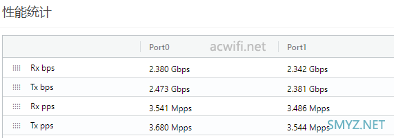 华硕GT-AX6000小包转发性能测试、USB口、D点来相见